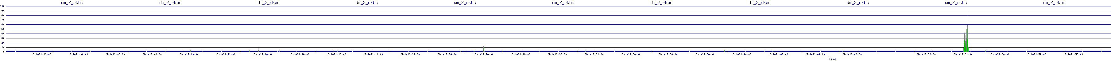 /2025/05/01/22/dm_2_rkbs.png