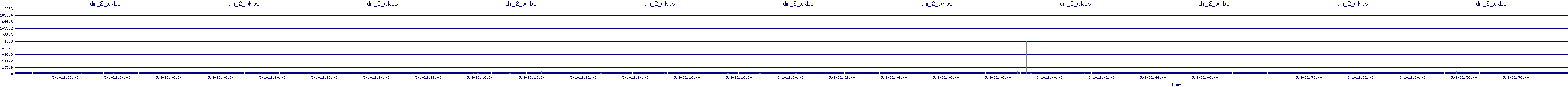 /2025/05/01/22/dm_2_wkbs.png
