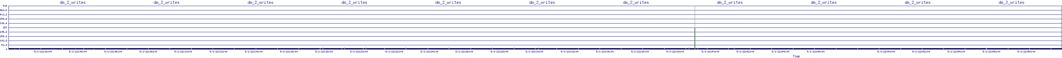 /2025/05/01/22/dm_2_writes.png