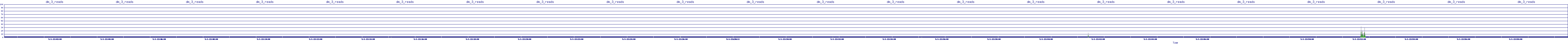 /2025/05/01/22/dm_3_reads.png