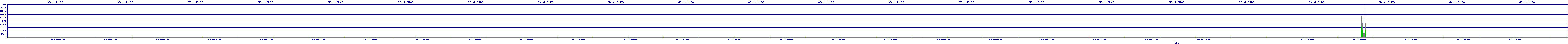 /2025/05/01/22/dm_3_rkbs.png