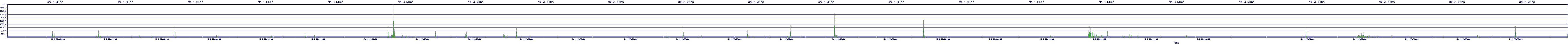 /2025/05/01/22/dm_3_wkbs.png