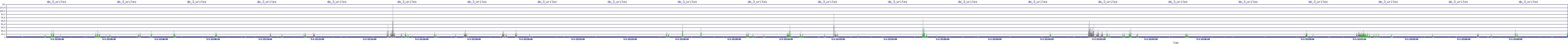 /2025/05/01/22/dm_3_writes.png