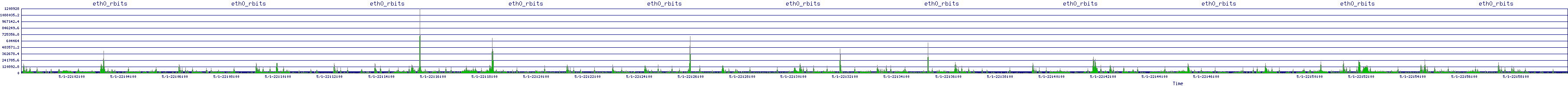 /2025/05/01/22/eth0_rbits.png