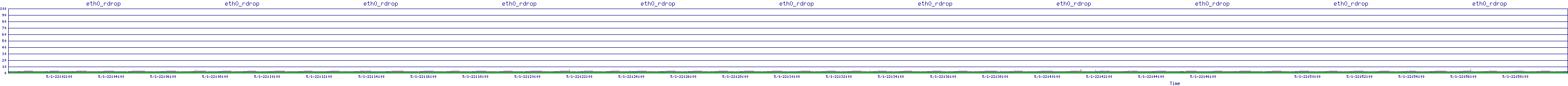 /2025/05/01/22/eth0_rdrop.png