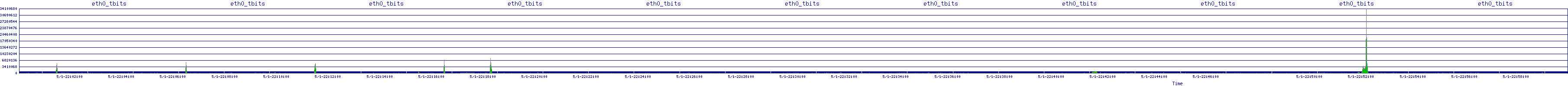/2025/05/01/22/eth0_tbits.png