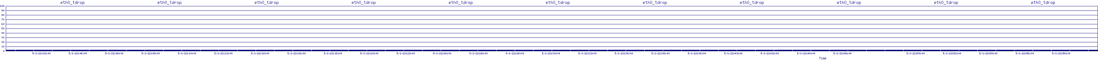 /2025/05/01/22/eth0_tdrop.png