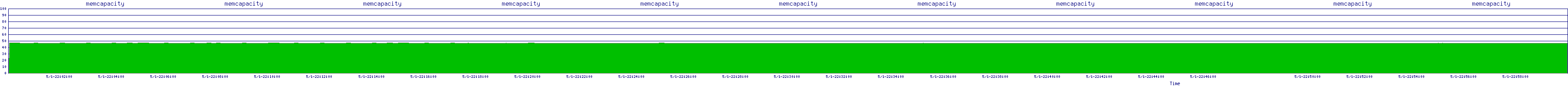/2025/05/01/22/memcapacity.png