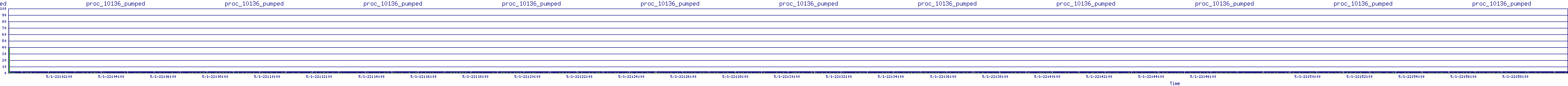 /2025/05/01/22/proc_10136_pumped.png