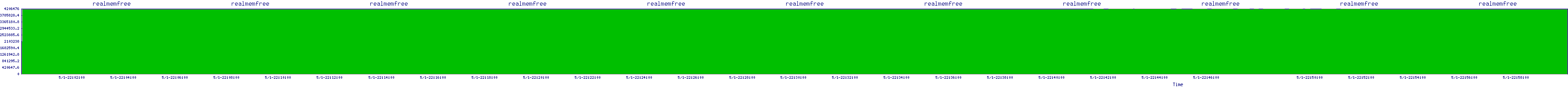 /2025/05/01/22/realmemfree.png