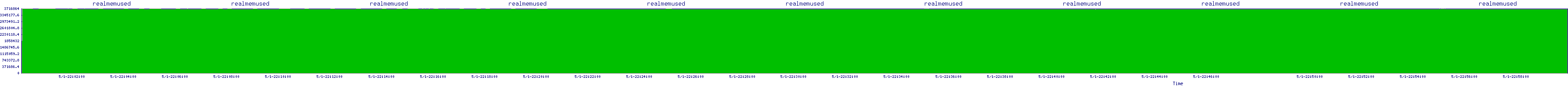 /2025/05/01/22/realmemused.png