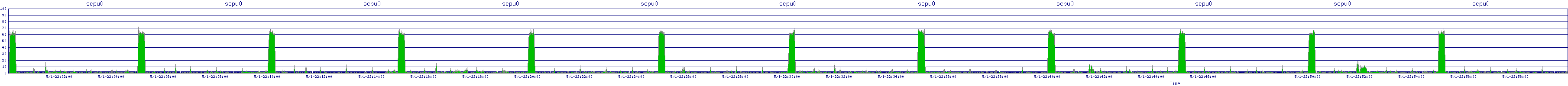 /2025/05/01/22/scpu0.png