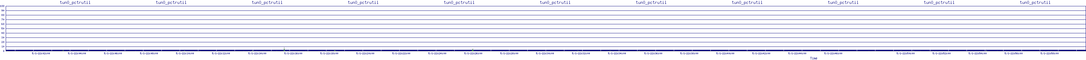 /2025/05/01/22/tun0_pctrutil.png