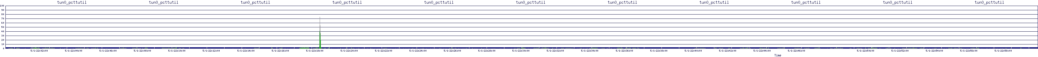 /2025/05/01/22/tun0_pcttutil.png