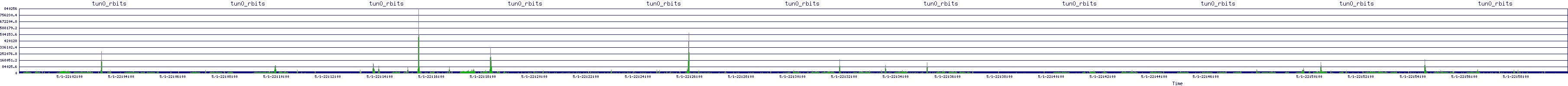 /2025/05/01/22/tun0_rbits.png