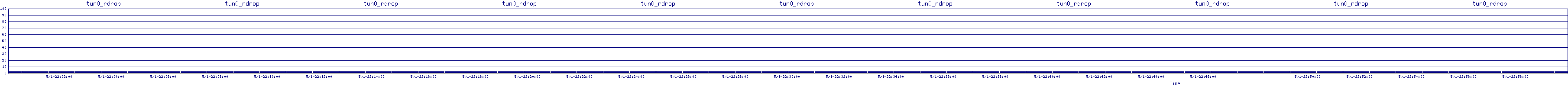 /2025/05/01/22/tun0_rdrop.png