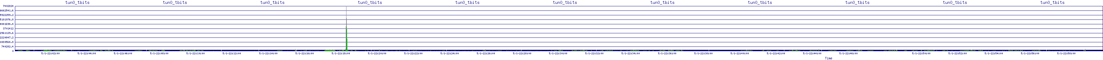 /2025/05/01/22/tun0_tbits.png