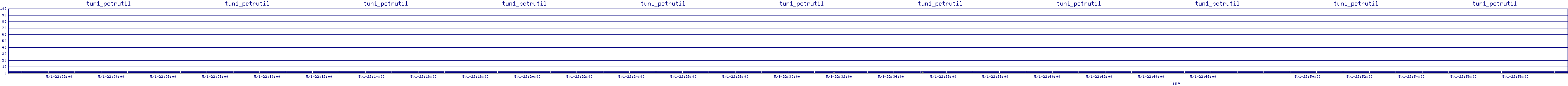 /2025/05/01/22/tun1_pctrutil.png