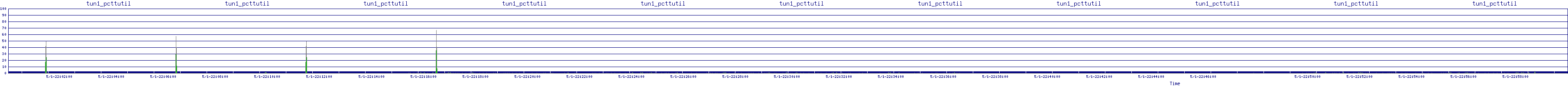 /2025/05/01/22/tun1_pcttutil.png