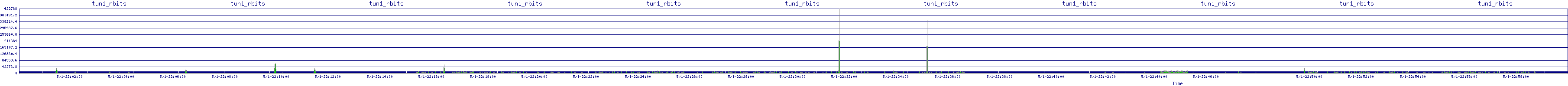 /2025/05/01/22/tun1_rbits.png