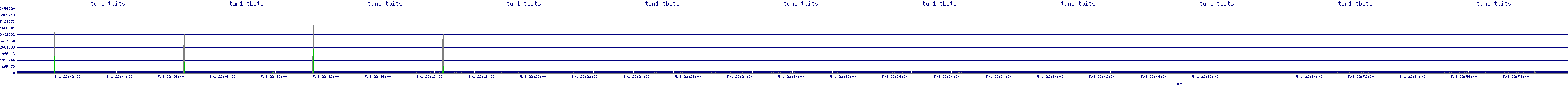 /2025/05/01/22/tun1_tbits.png