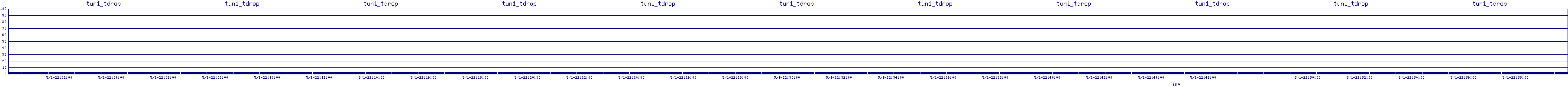 /2025/05/01/22/tun1_tdrop.png