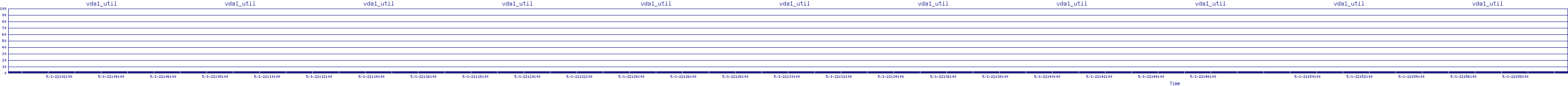/2025/05/01/22/vda1_util.png