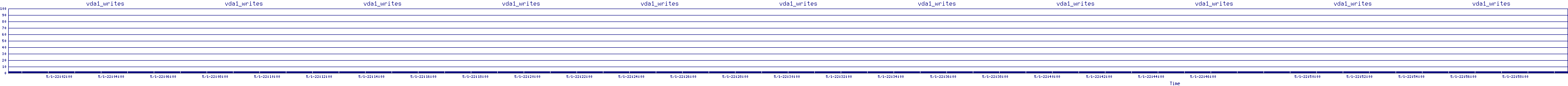 /2025/05/01/22/vda1_writes.png