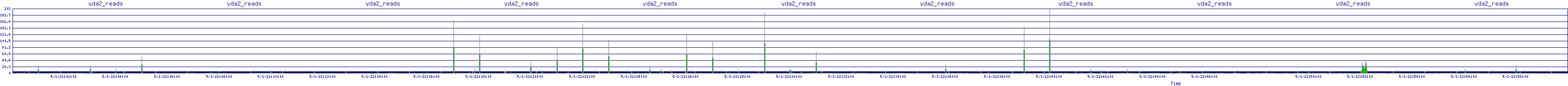 /2025/05/01/22/vda2_reads.png