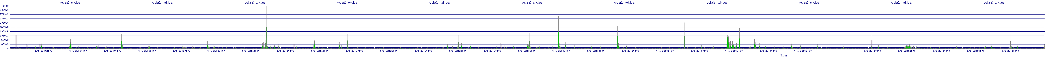/2025/05/01/22/vda2_wkbs.png