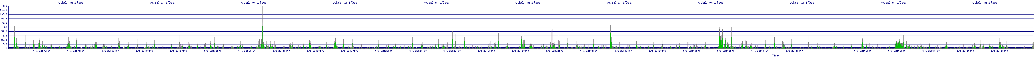 /2025/05/01/22/vda2_writes.png