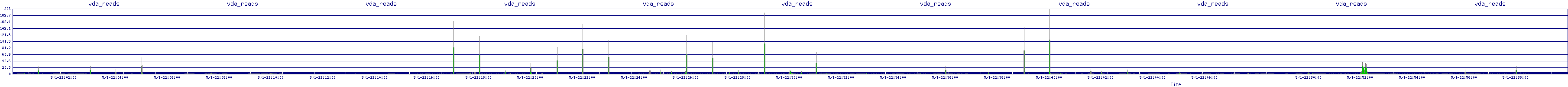 /2025/05/01/22/vda_reads.png