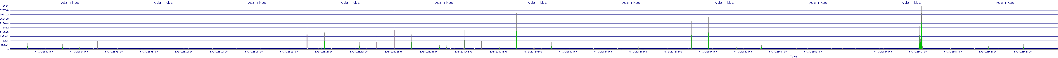 /2025/05/01/22/vda_rkbs.png