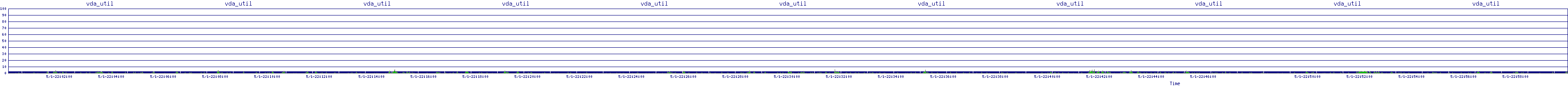 /2025/05/01/22/vda_util.png