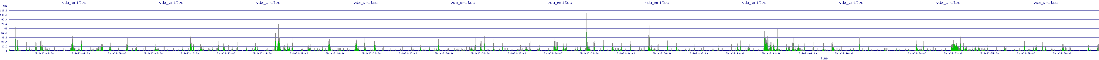 /2025/05/01/22/vda_writes.png