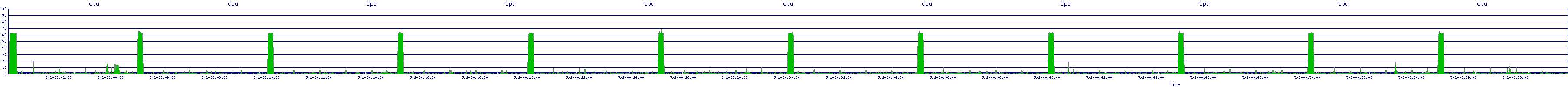 /2025/05/02/00/cpu.png