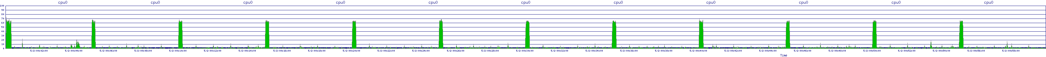 /2025/05/02/00/cpu0.png