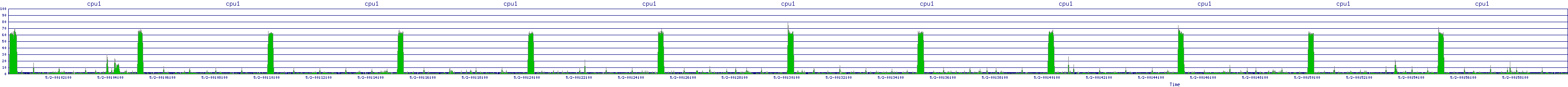 /2025/05/02/00/cpu1.png