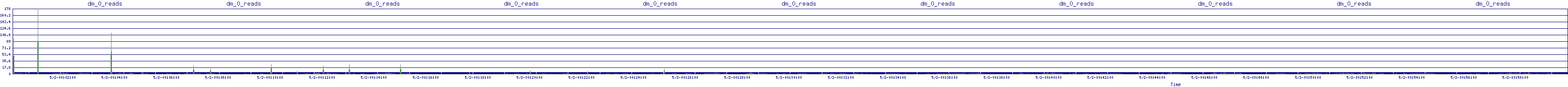 /2025/05/02/00/dm_0_reads.png