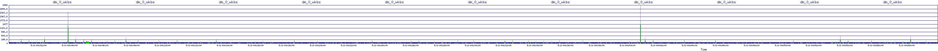 /2025/05/02/00/dm_0_wkbs.png