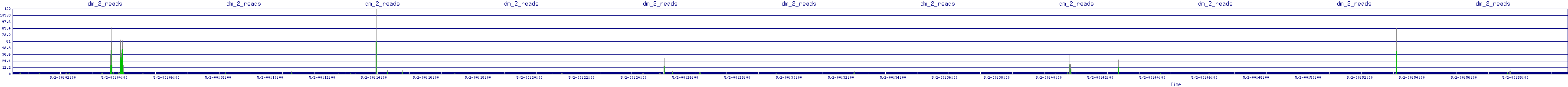 /2025/05/02/00/dm_2_reads.png