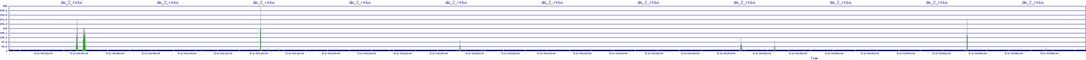 /2025/05/02/00/dm_2_rkbs.png