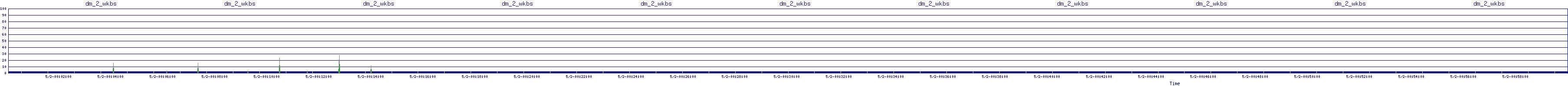/2025/05/02/00/dm_2_wkbs.png