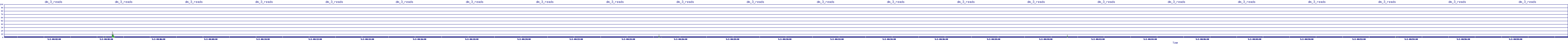 /2025/05/02/00/dm_3_reads.png
