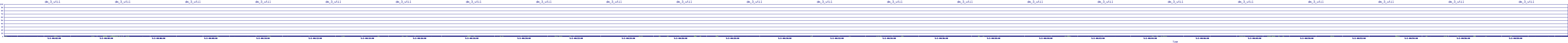 /2025/05/02/00/dm_3_util.png