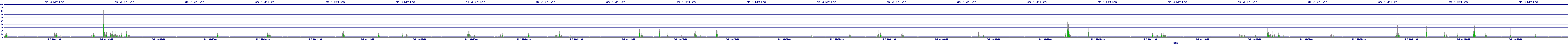 /2025/05/02/00/dm_3_writes.png