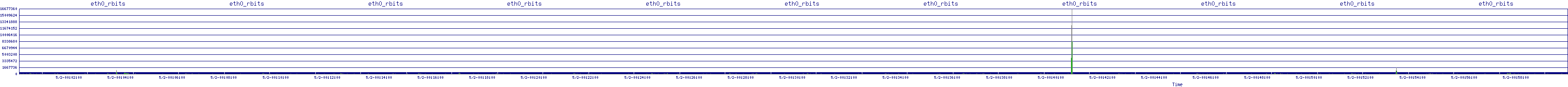 /2025/05/02/00/eth0_rbits.png