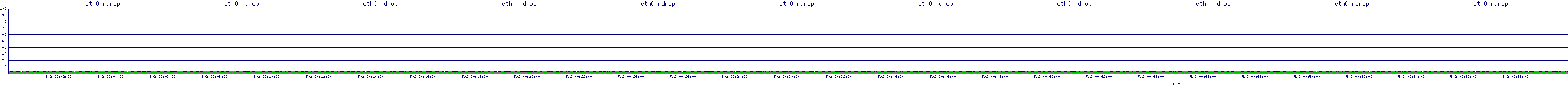 /2025/05/02/00/eth0_rdrop.png