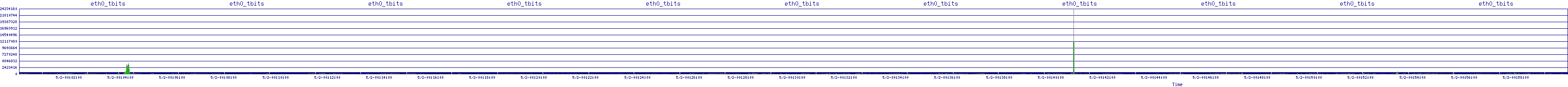 /2025/05/02/00/eth0_tbits.png