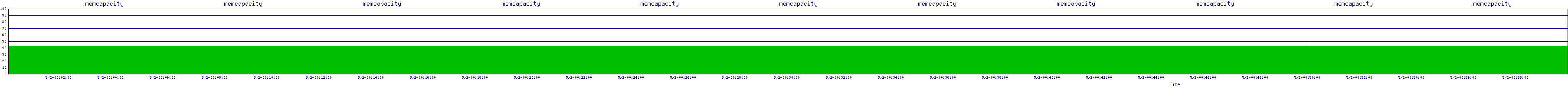 /2025/05/02/00/memcapacity.png